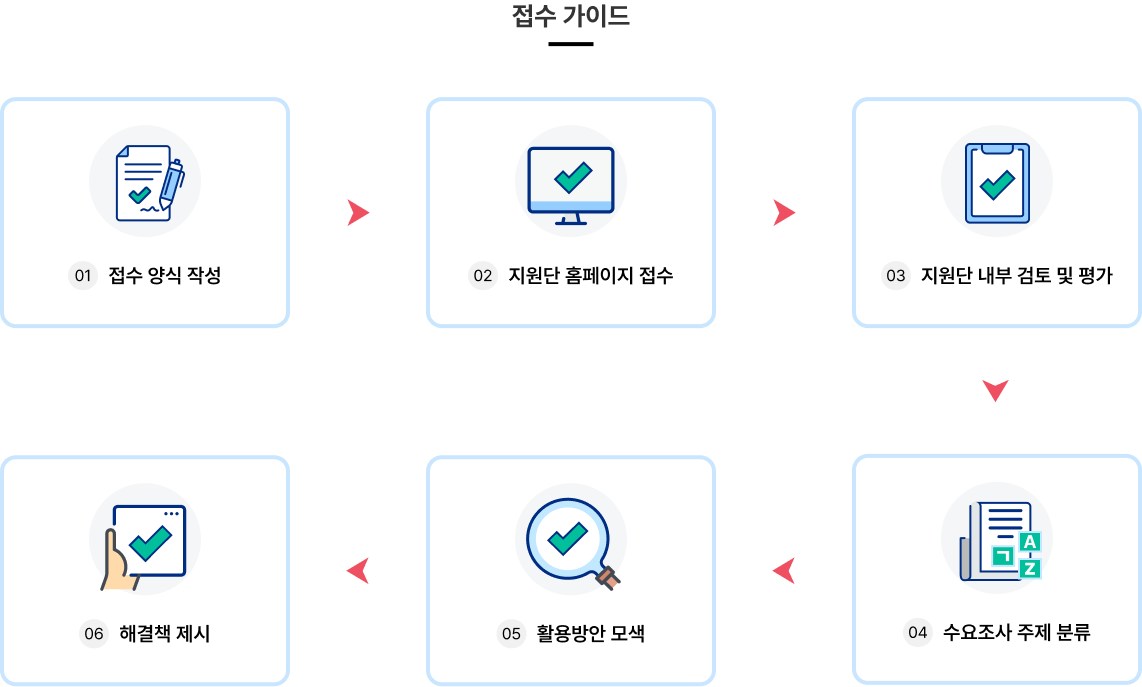 접수가이드