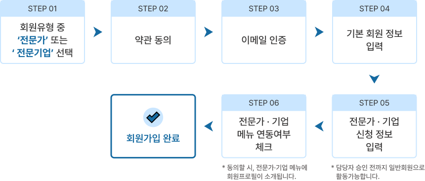 회원가입_전문가기업가입