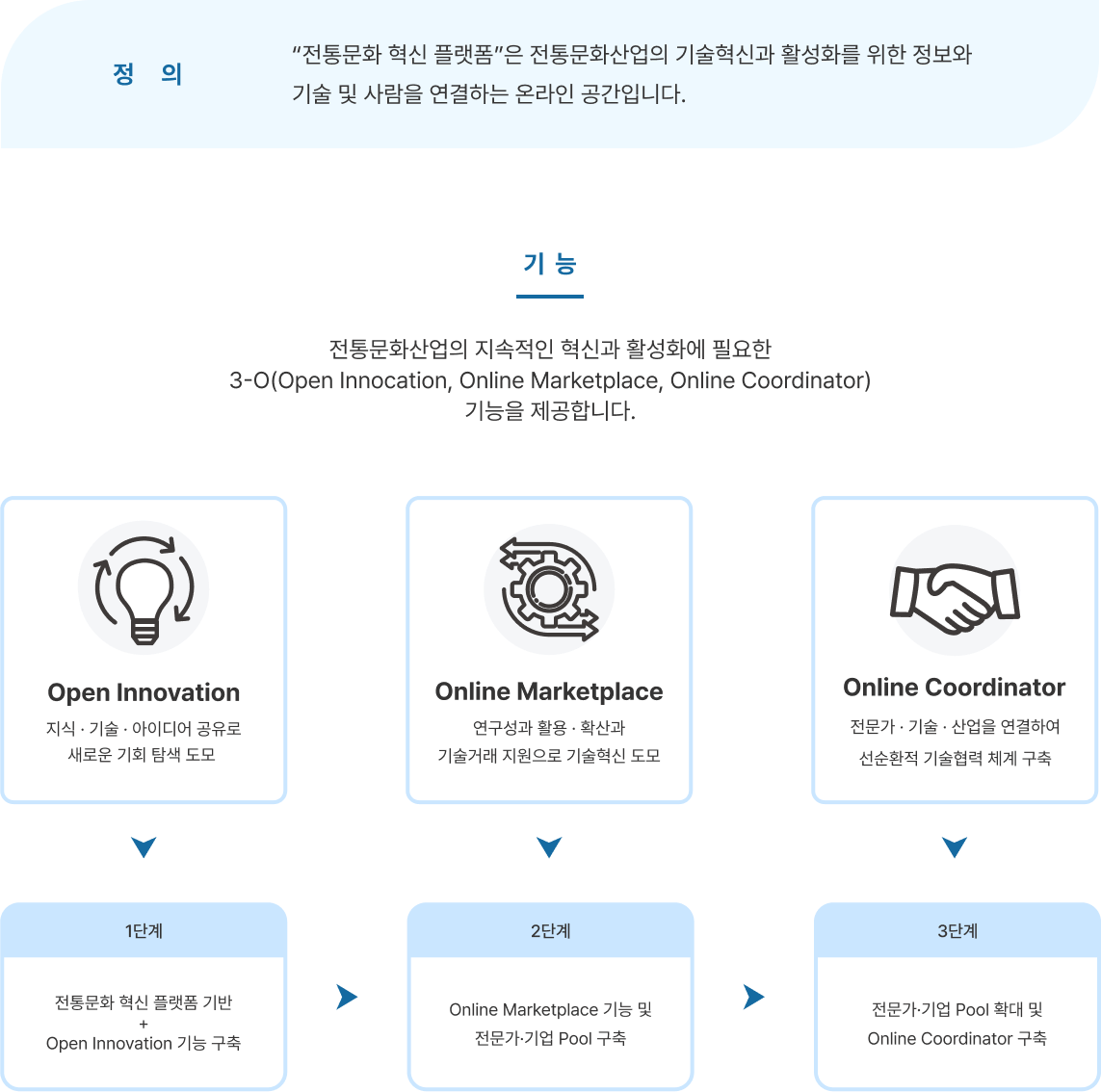 플랫폼 소개