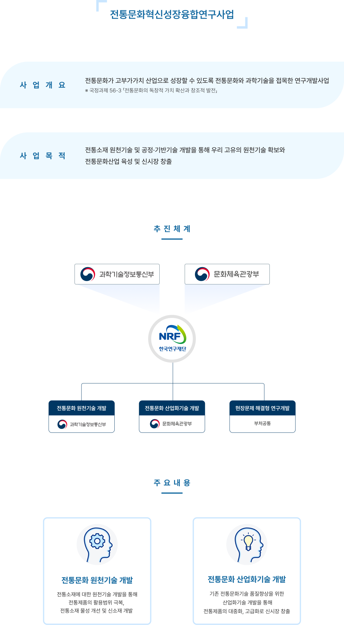 관련사업